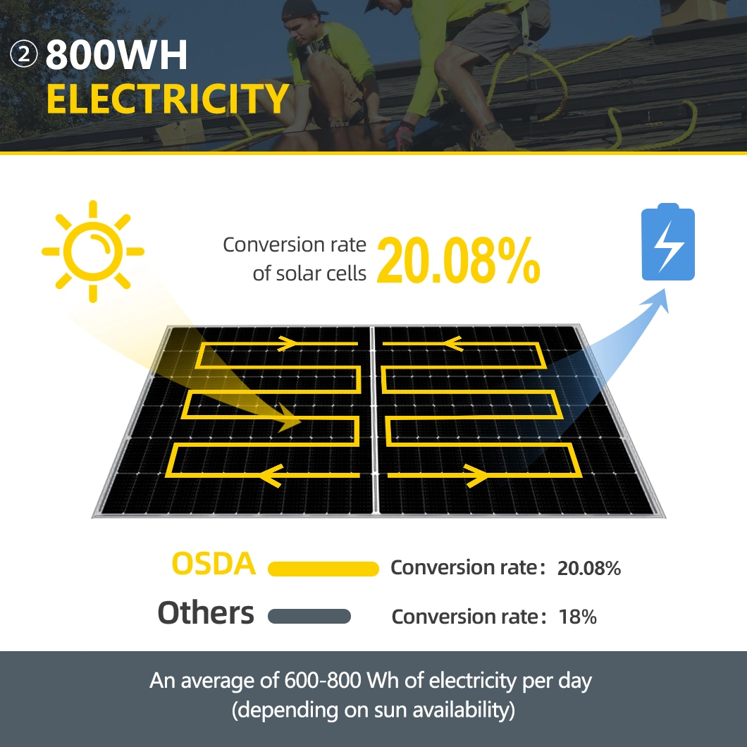 545W High Efficiency Tier 1 Half Cells 144cells 10bb Monocrystaline PV Solar Panel with 182mm Cell