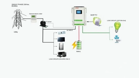 Sorotec 3kw 3.2kw 5.5kw on/off Grid Pure Sine Wave Solar Power Inverters with Energy Storage System